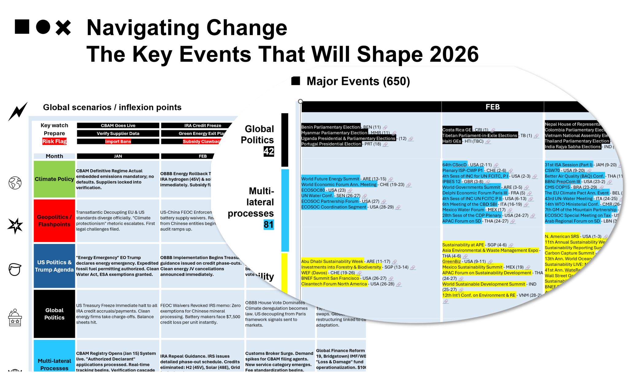 2026 Global Event Map Event Map 2026 Preview 